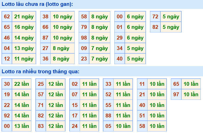 Soi chuẩn kết quả lô tháng cặp lô xiên 2 3 đẹp nhất hôm nay