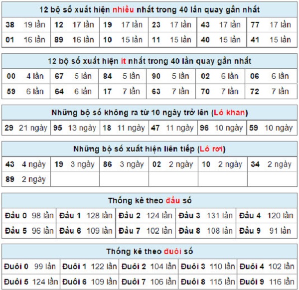 Hạn chế tình trạng lỗ bằng cách đánh điểm tăng dần Hạn chế tình trạng lỗ bằng cách đánh điểm tăng dần